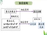 第十七章 因式分解 本章小結(jié)（課件）2025-2026學(xué)年人教版八年級(jí)數(shù)學(xué)上冊(cè)