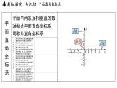 4.1 點的位置與坐標表示（課件）2025-2026學年蘇科版八年級數(shù)學上冊