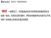 4.1 點的位置與坐標表示（課件）2025-2026學年蘇科版八年級數(shù)學上冊