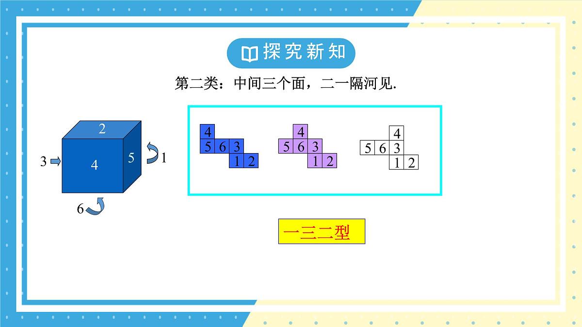 鲁教版（五四）六年级上册1.2从立体图形到平面图形第一课时课件PPT第7页