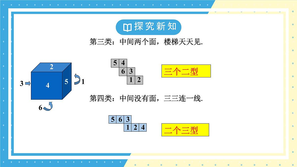 鲁教版（五四）六年级上册1.2从立体图形到平面图形第一课时课件PPT第8页