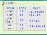 4.3.2.1角的度量與計(jì)算 課件 2025-2026學(xué)年湘教版數(shù)學(xué)七年級(jí)上冊(cè)