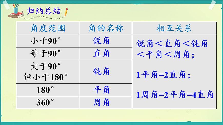 4.3.2.1角的度量与计算 课件 2025-2026学年湘教版数学七年级上册第5页
