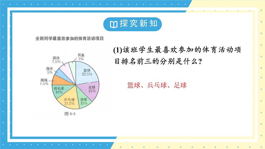 鲁教版(五四)+六年级上册4.2数据的收集第一课时ppt第7页