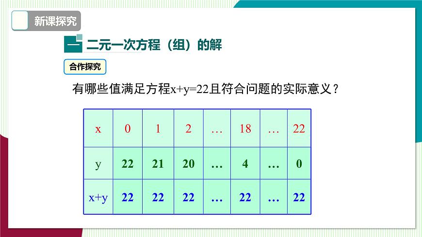 3.3 第2课时 用代入法解二元一次方程组第6页