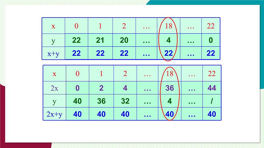3.3 第2课时 用代入法解二元一次方程组第8页