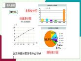 滬科版數(shù)學(xué)2024七年級上冊5.4 從圖表中的數(shù)據(jù)獲取信息 課件+教案+導(dǎo)學(xué)案+練習(xí)