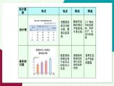 滬科版數(shù)學(xué)2024七年級上冊5.4 從圖表中的數(shù)據(jù)獲取信息 課件+教案+導(dǎo)學(xué)案+練習(xí)