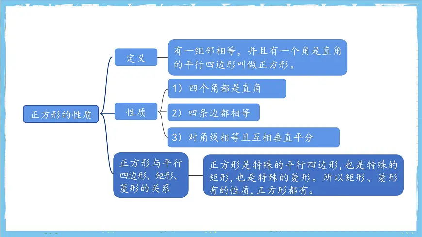 北师大版数学九年级上册第一章 特殊四边形特殊平行四边形 章末复习 课件第6页
