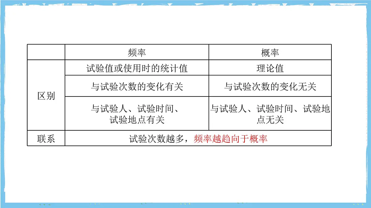 北师大版数学九年级上册第三章 概率的进一步认识 章末复习 课件第6页