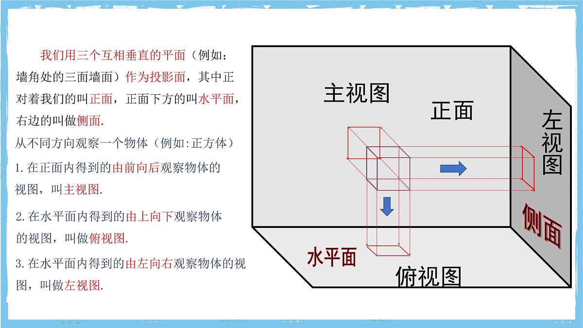 北师大版数学九年级上册第五章 投影与视图 章末复习 课件第4页