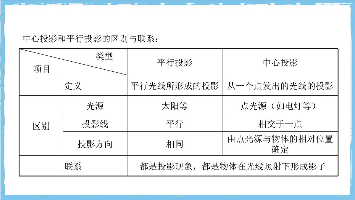 北师大版数学九年级上册第五章 投影与视图 章末复习 课件第7页