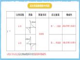 北師大版數(shù)學(xué)九年級(jí)上冊(cè)第六章 反比例函數(shù) 章末復(fù)習(xí) 課件