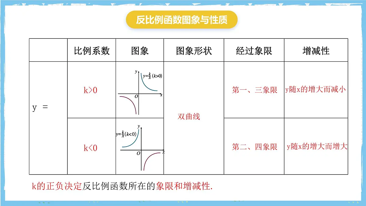 北师大版数学九年级上册第六章 反比例函数 章末复习 课件第4页