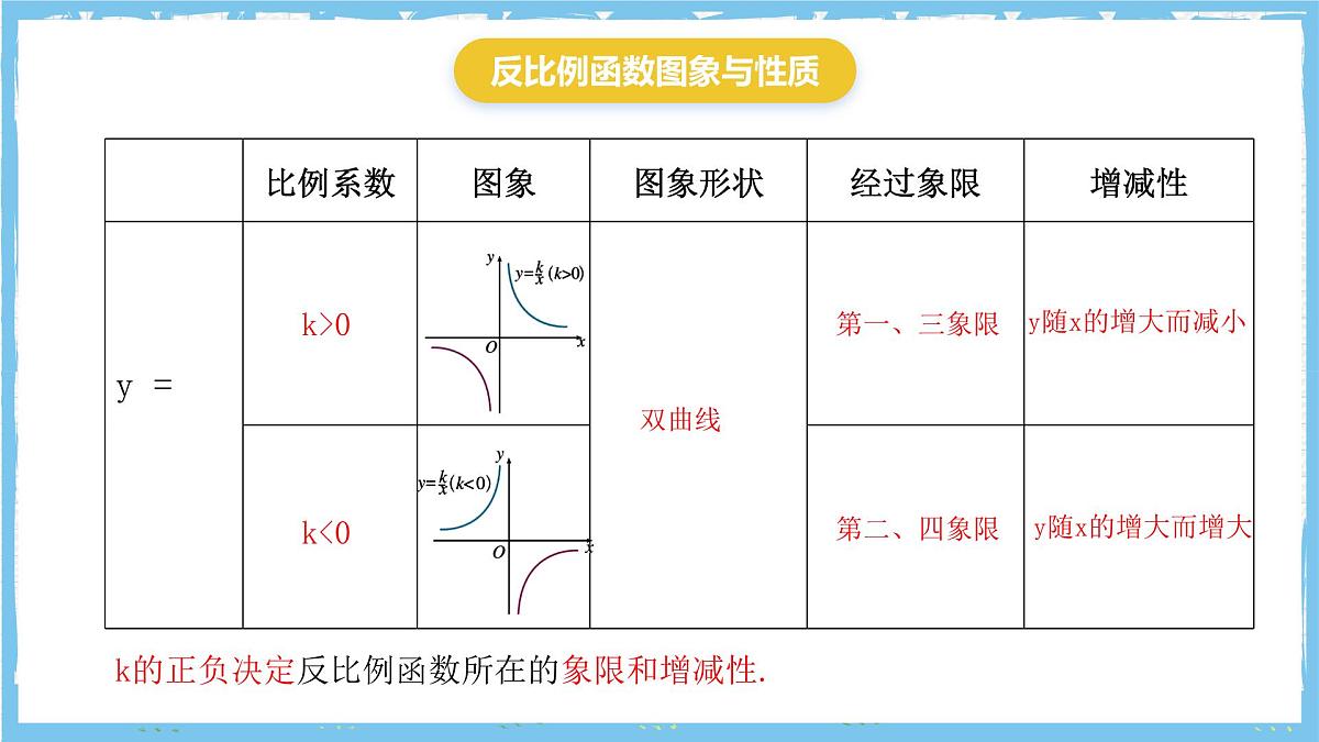 北师大版数学九年级上册第六章 反比例函数 章末复习 课件第4页