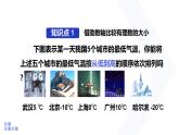 1.2.5 有理數(shù)的大小比較 人教版初中數(shù)學(xué)七年級上冊課件