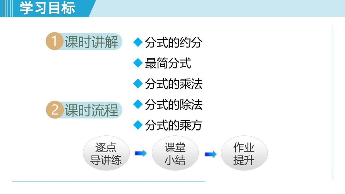 3.2 分式的乘法与除法（课件）2025-2026学年青岛版八年级数学上册第2页