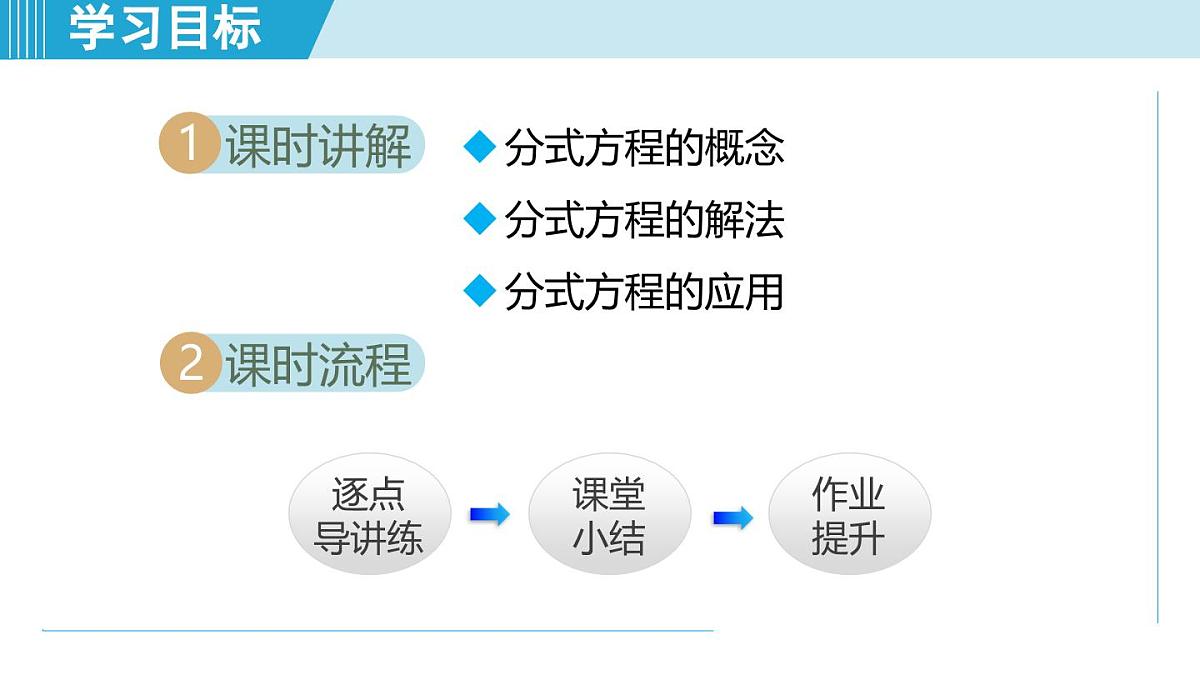 3.4 分式方程（课件）2025-2026学年青岛版八年级数学上册第2页