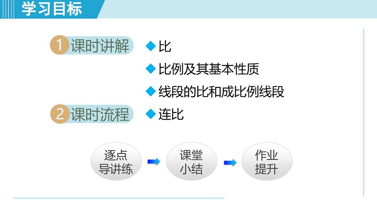 3.5 分式与比（课件）2025-2026学年青岛版八年级数学上册第2页