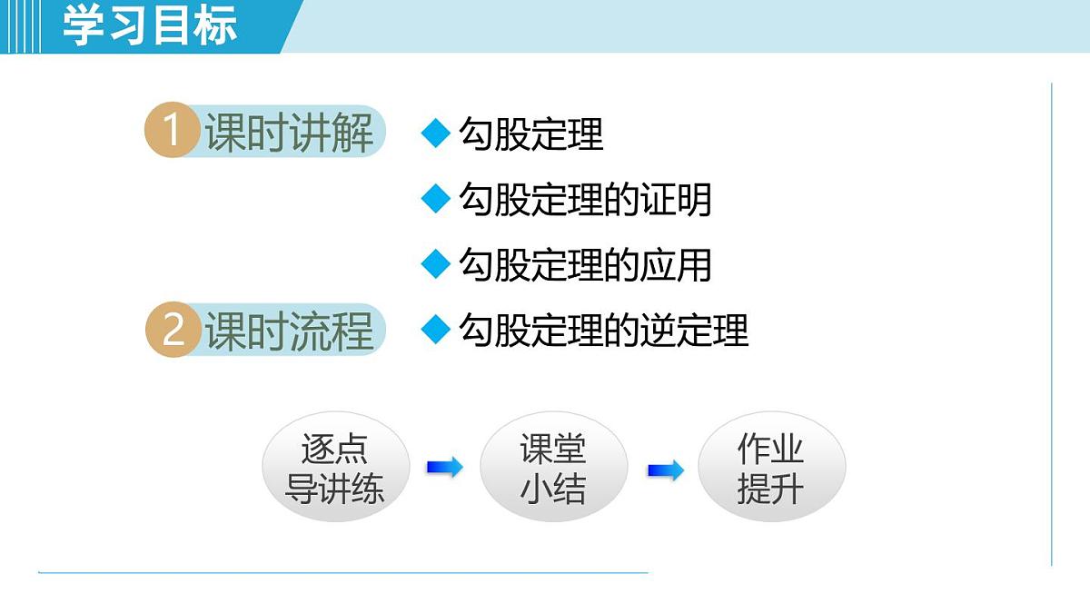 5.1 勾股定理及其逆定理（课件）2025-2026学年青岛版八年级数学上册第2页