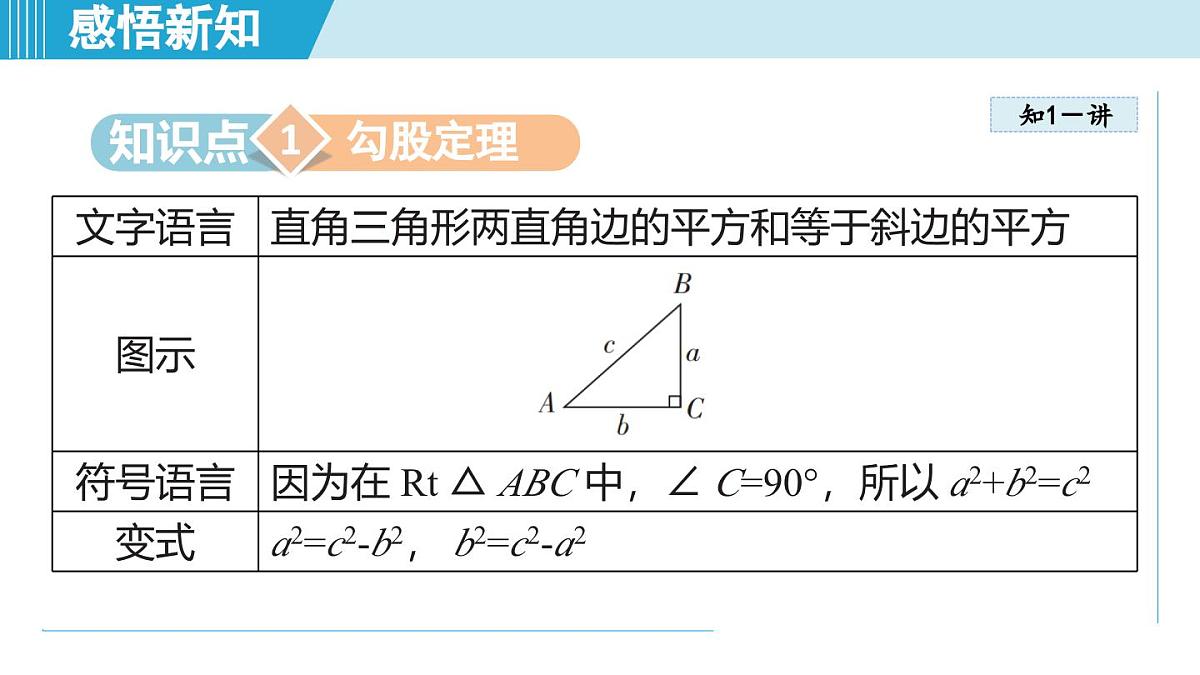 5.1 勾股定理及其逆定理（课件）2025-2026学年青岛版八年级数学上册第3页