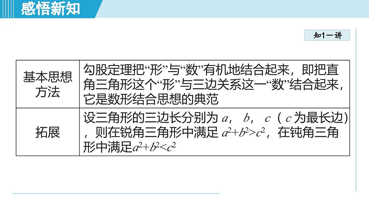 5.1 勾股定理及其逆定理（课件）2025-2026学年青岛版八年级数学上册第4页
