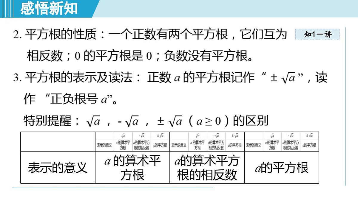 5.4 平方根（课件）2025-2026学年青岛版八年级数学上册第5页