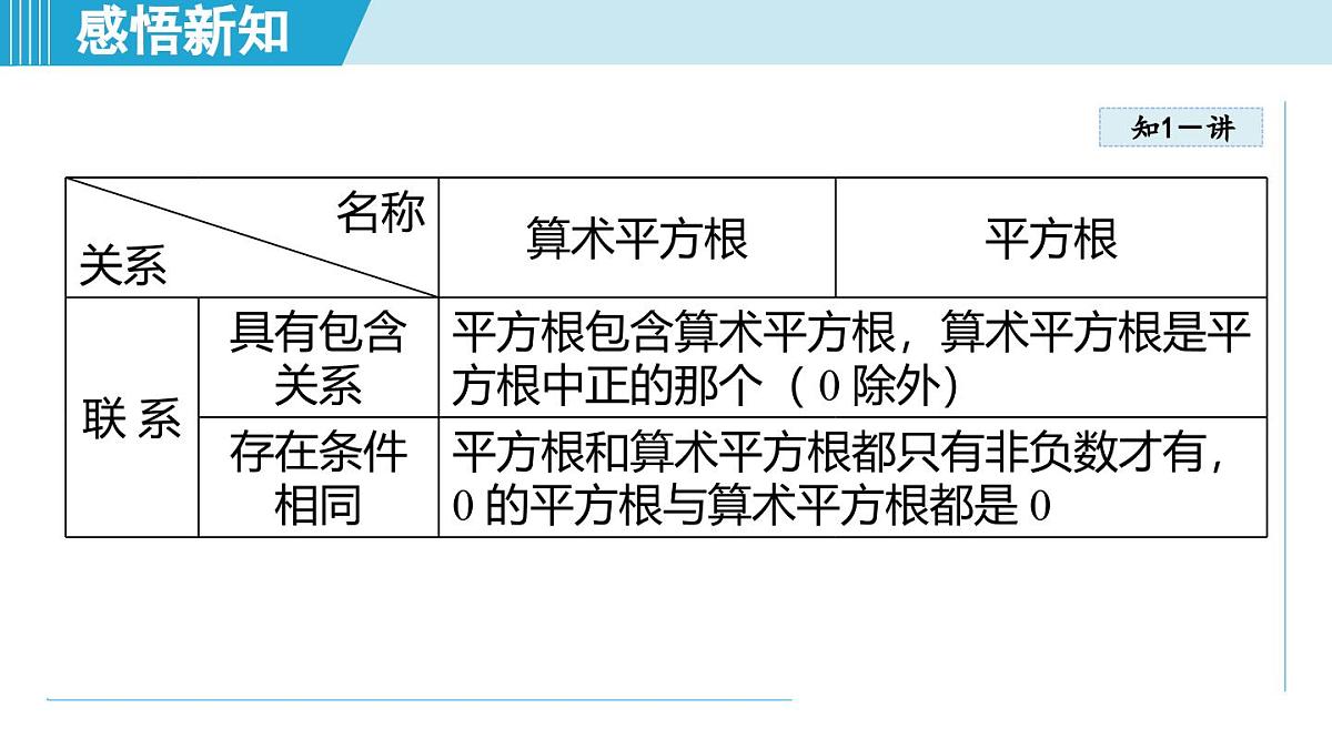5.4 平方根（课件）2025-2026学年青岛版八年级数学上册第8页