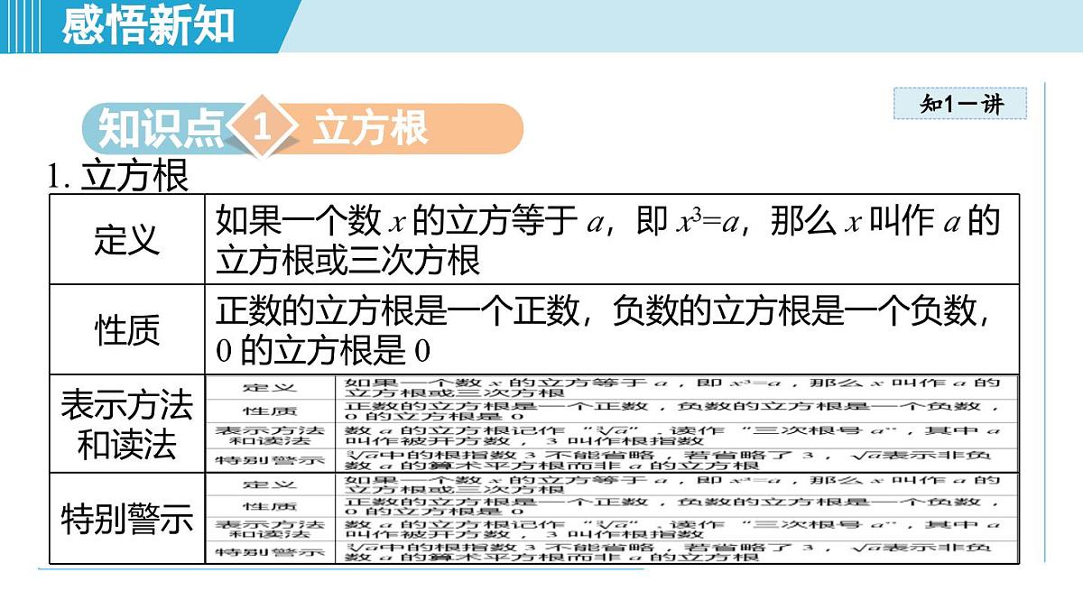 5.5 立方根（课件）2025-2026学年青岛版八年级数学上册第3页