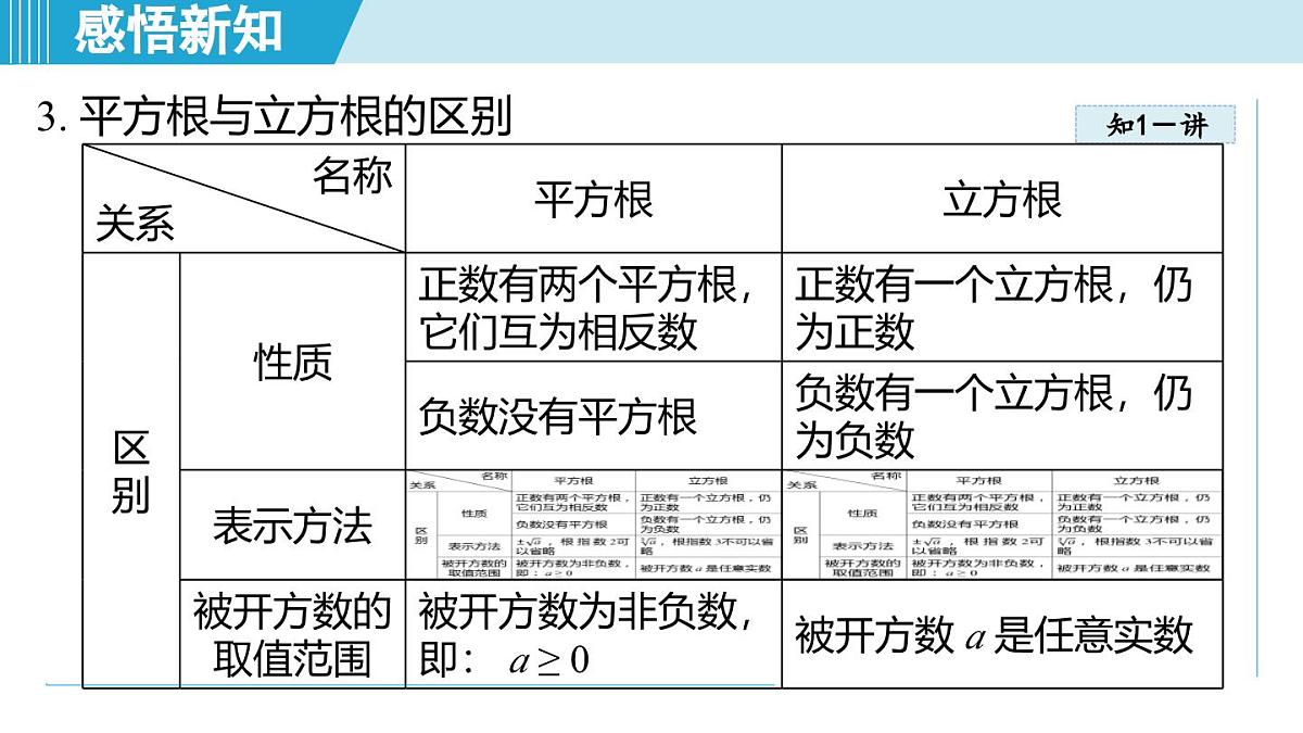 5.5 立方根（课件）2025-2026学年青岛版八年级数学上册第6页