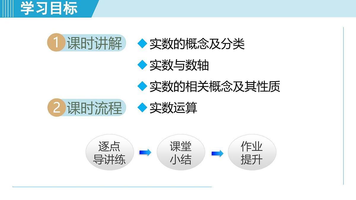 5.6 实数（课件）2025-2026学年青岛版八年级数学上册第2页