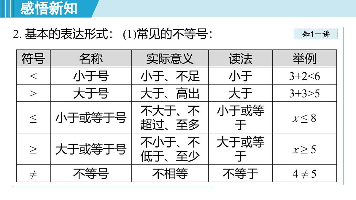 6.1 不等式（课件）2025-2026学年青岛版八年级数学上册第5页