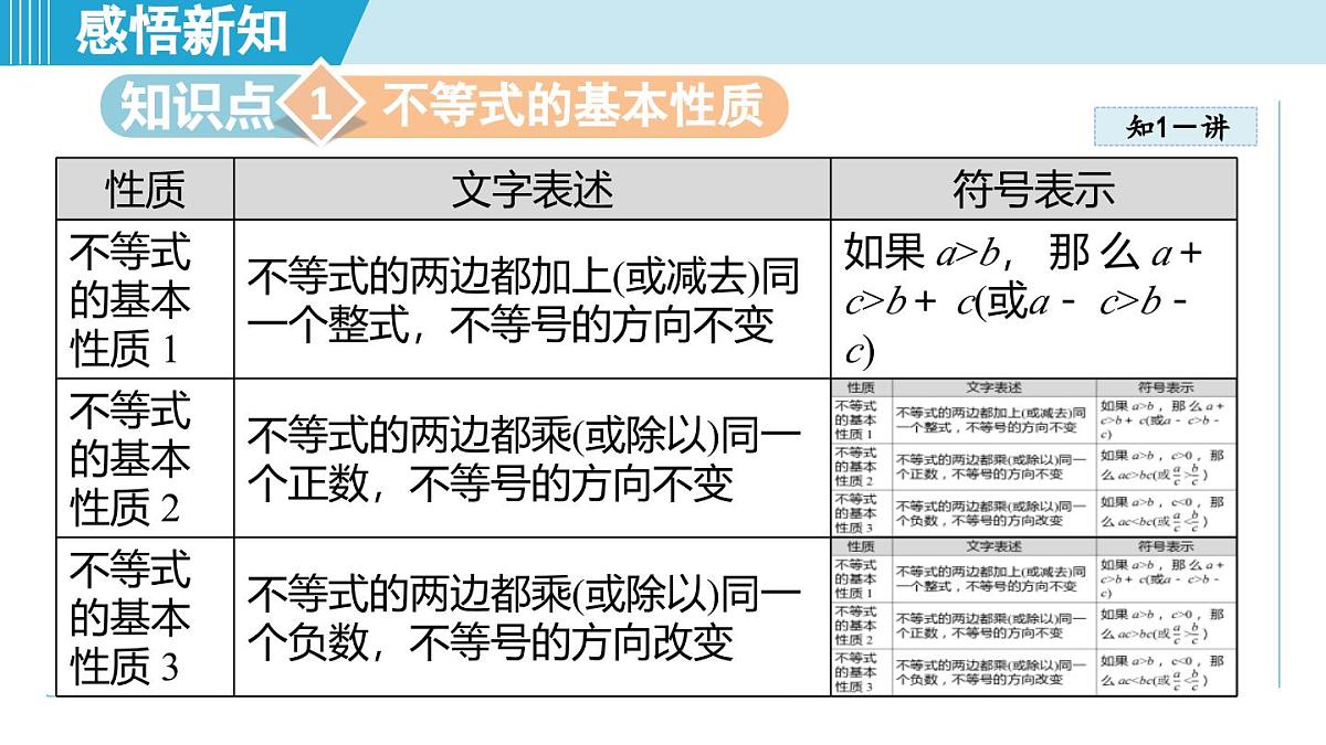 6.2 不等式的基本性质（课件）2025-2026学年青岛版八年级数学上册第3页