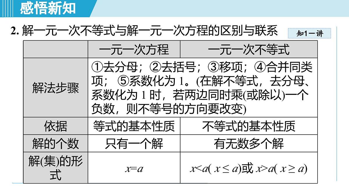 6.3 一元一次不等式的解法（课件）2025-2026学年青岛版八年级数学上册第5页