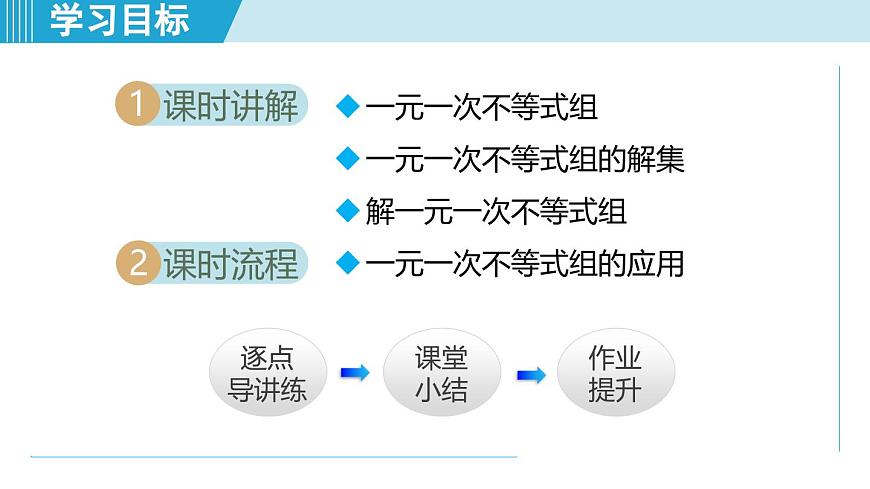 6.4 一元一次不等式组（课件）2025-2026学年青岛版八年级数学上册第2页