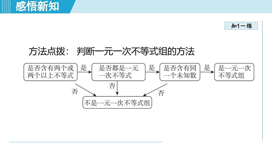 6.4 一元一次不等式组（课件）2025-2026学年青岛版八年级数学上册第7页