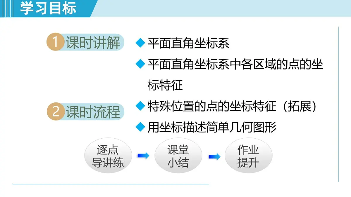 7.1 图形的位置与坐标（课件）2025-2026学年青岛版八年级数学上册第2页