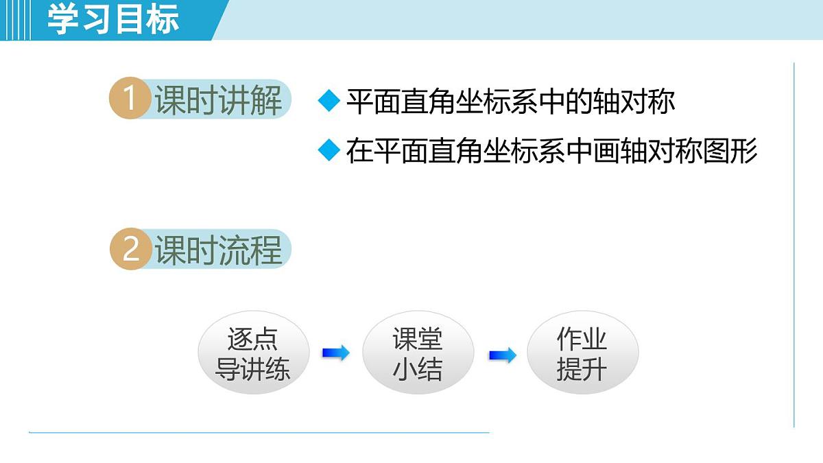 7.2 图形的运动与坐标（课件）2025-2026学年青岛版八年级数学上册第2页