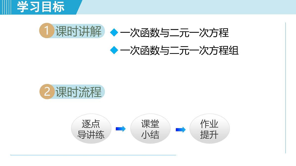 5.5 一次函数与二元一次方程（课件）2025-2026学年苏科版八年级数学上册第2页