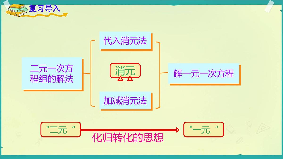 3.8 三元一次方程组 课件 2025-2026学年湘教版数学七年级上册第2页