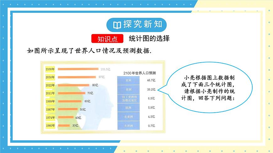 鲁教版(五四)+六年级上册4.4科学使用统计图ppt第5页