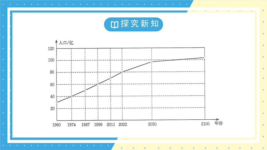 鲁教版(五四)+六年级上册4.4科学使用统计图ppt第6页