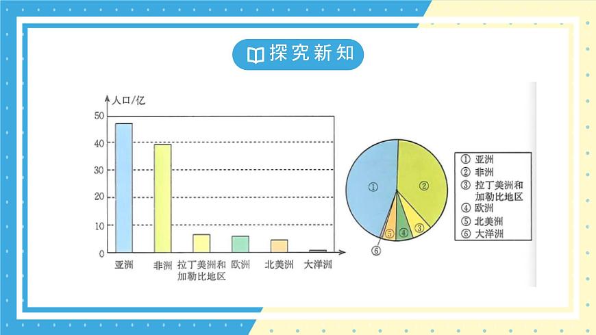 鲁教版(五四)+六年级上册4.4科学使用统计图ppt第7页
