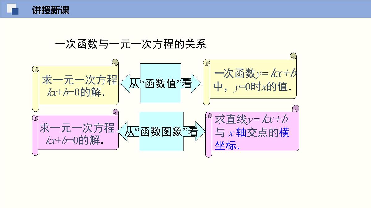 华师版八年级下册数学17.5 实践与探索（第1课时）（同步课件）第7页