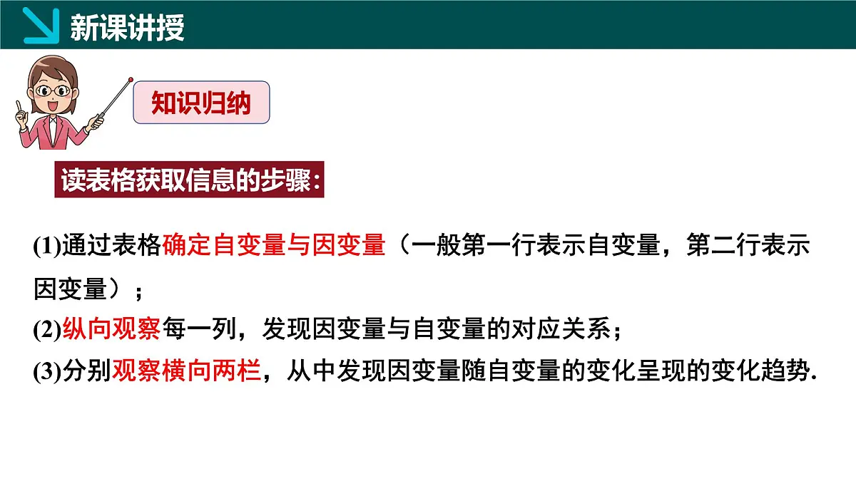 北师版（2024）七年级下册数学6.2用表格表示变量之间的关系（同步课件）第7页