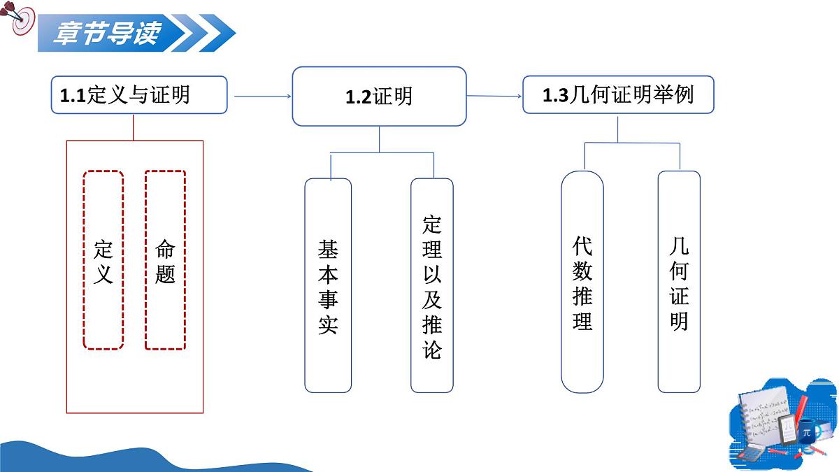 1.1定义与命题（教学课件）-2025-2026学年八年级数学上册（青岛版2024）第2页
