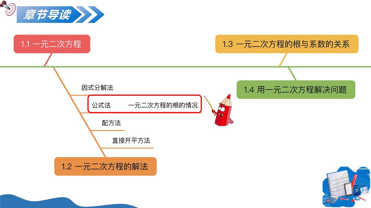 1.2一元二次方程的解法（第3课时公式法）（教学课件）-2025-2026学年九年级数学上册（苏科版）第2页