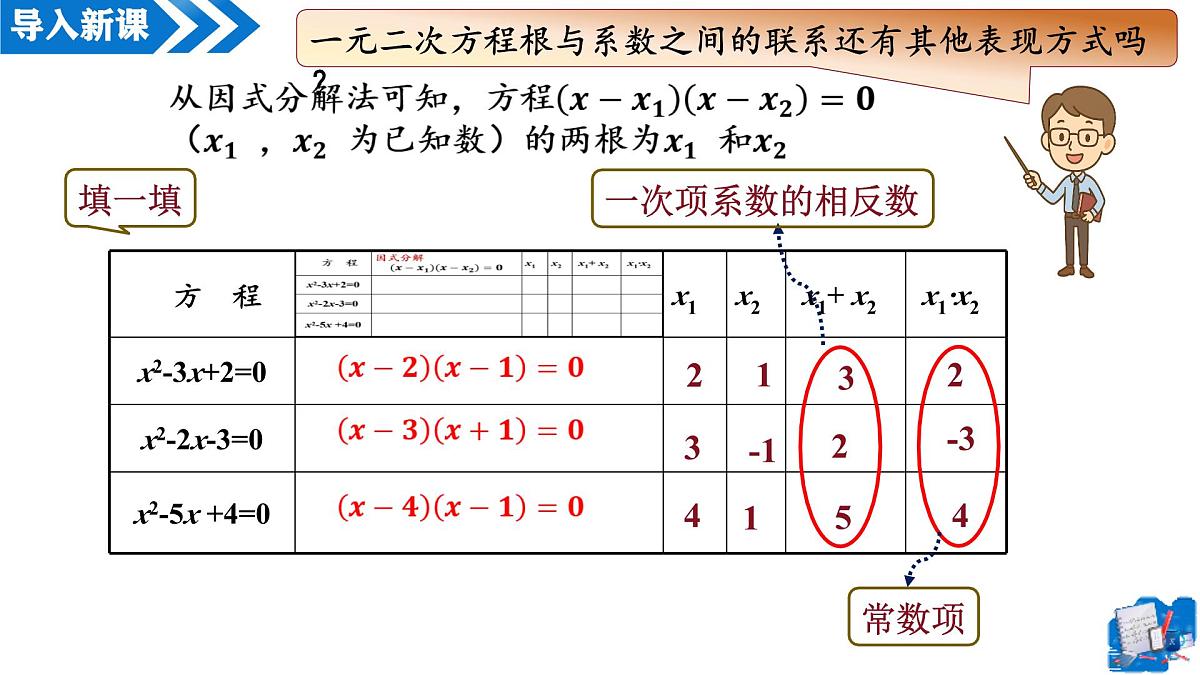21.2.4一元二次方程根与系数关系（教学课件）-2025-2026学年九年级数学上册（人教版）第4页
