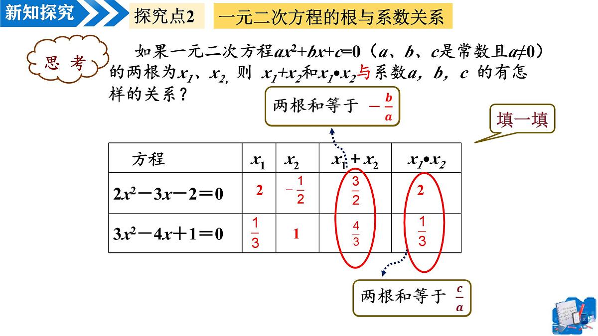 21.2.4一元二次方程根与系数关系（教学课件）-2025-2026学年九年级数学上册（人教版）第7页