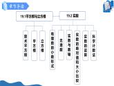 19.2有理數(shù)（第1課時有理數(shù)的小數(shù)形式）（教學(xué)課件）-2025-2026學(xué)年八年級數(shù)學(xué)上冊（滬教版五四制2024）